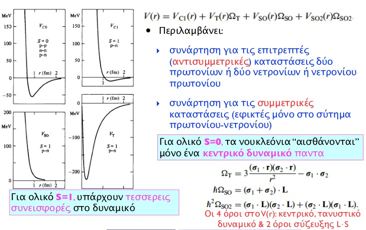 Αλληλεπίδραση νουκελονίουνουκλεονίου δυναμικό Παρισιού Απωστικό κέντρο Δυναμικό = άθροισμα διαφόρων όρων: Αρκετό