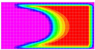 Ροή µάζας [kg/m²s] Θερµοκρασία