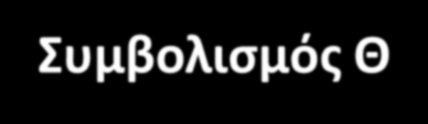 Συμβολισμός Θ Συμβολισμός Θ Για δεδομένη συνάρτηση g, συμβολίζουμε με Θ(g(n)) το σύνολο των συναρτήσεων με