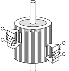 Roboi indusriali α p pol saor; dine saor; dine roor. ig. 5.