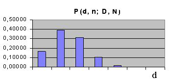 Cap.. Aspecte cattatve ale maagemetul caltăţ prouselor ş servclor tursm 3 3 Maagemetul caltăţ prouselor ş servclor î tursm g = + g; p + q = ; = p; g = q; p = ; q =. (.