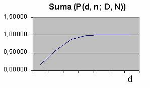 4) C C CD CG D! G!! (N )! P(,; D,N) = =. (.5) C! g! N! (D )! (G g)!