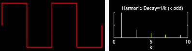 Analiza Fourier exemplu (4) Analiza Fourier