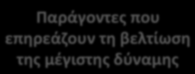 Μεσομυϊκός συντονισμός Μορφολογικοί