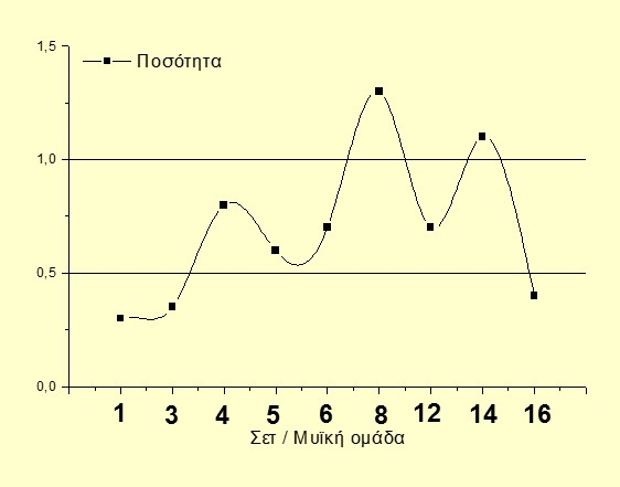 Response)