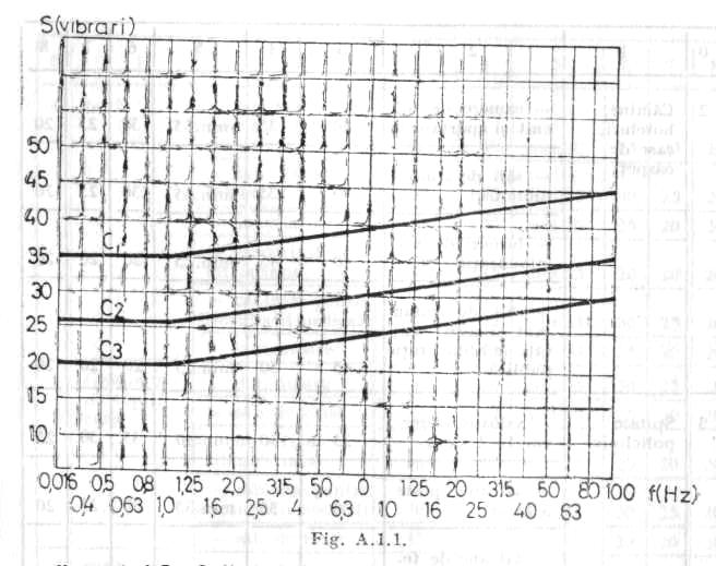 Parametrul 7: Indicele de izolare la zgomot aerian,,ia, în db, în funcţie de categoria tehnică a străzilor pe rare sunt amplasate clădirile.*) Valorile sunt conform tabelului A. 1.6.