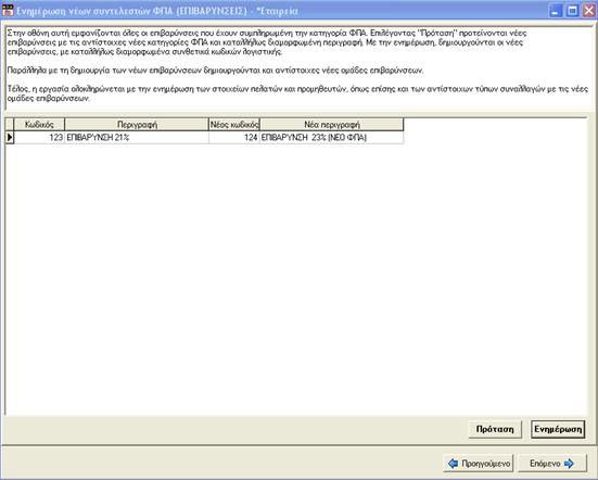 Στην παραπάνω οθόνη αυτή εμφανίζονται όλες οι επιβαρύνσεις που έχουν συμπληρωμένη την κατηγορία ΦΠΑ.
