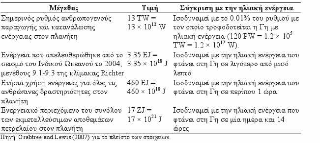 Πίν. 1 Χαρακτηριστικά