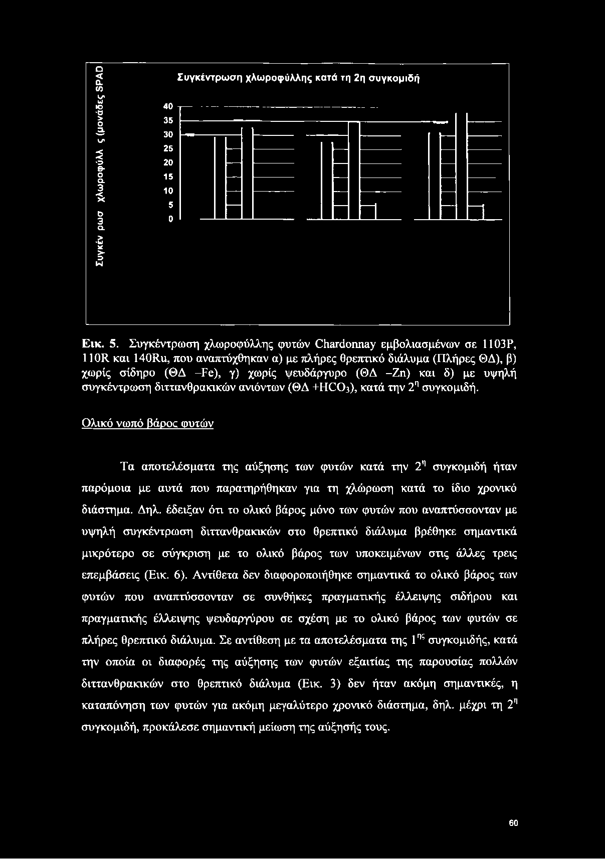 (ΘΔ +Η(2θ3), κατά την 2η συγκομιδή.