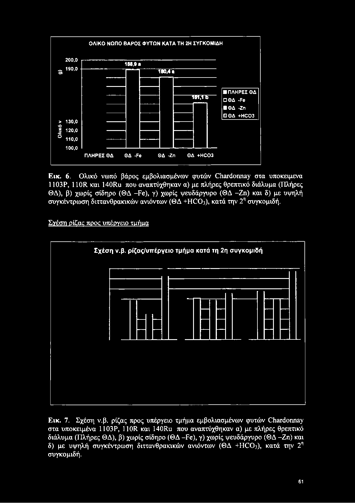 ii που αναπτύχθηκαν α) με πλήρες θρεπτικό διάλυμα (Πλήρες ΘΔ), β) χωρίς σίδηρο (ΘΔ -Ρε),