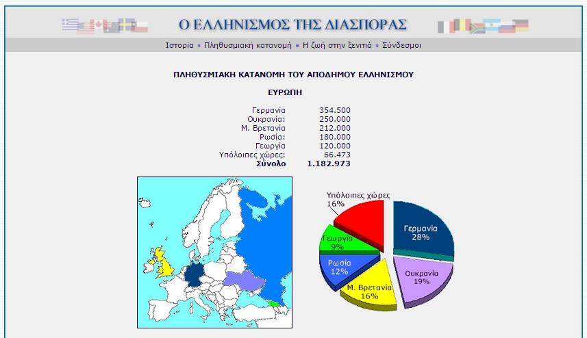 ΠΗΓΗ: HTTP://E-GEOGRAFIA.EDUPORTAL.