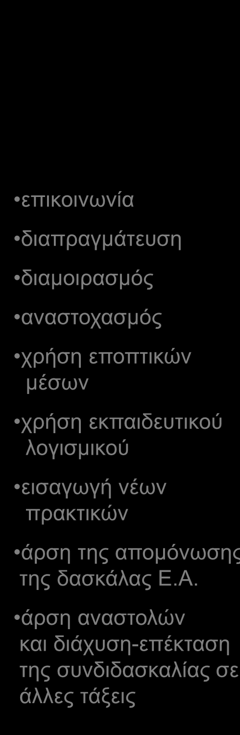 προσοχή σε μαθ