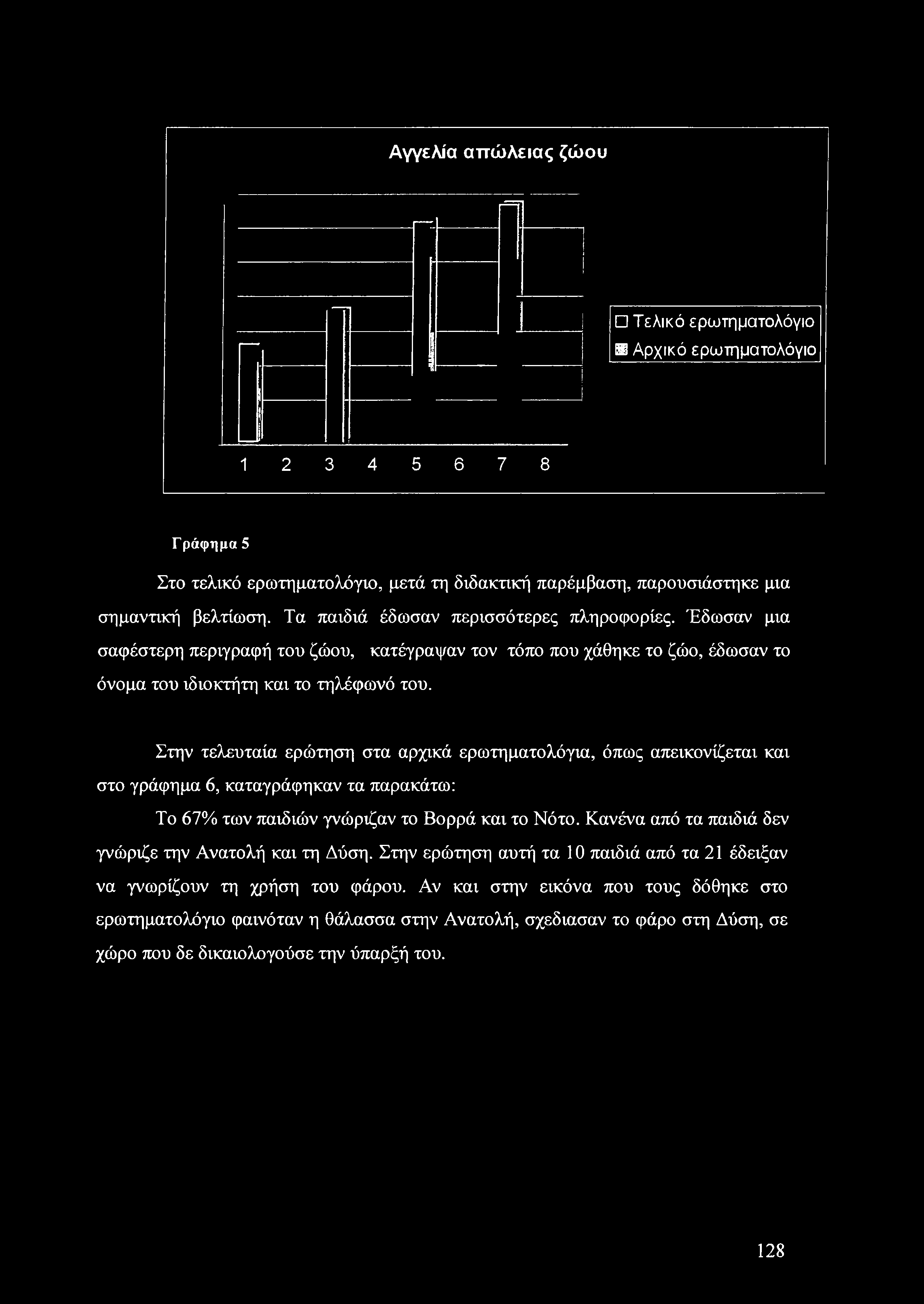 Στην τελευταία ερώτηση στα αρχικά ερωτηματολόγια, όπως απεικονίζεται και στο γράφημα 6, καταγράφηκαν τα παρακάτω: Το 67% των παιδιών γνώριζαν το Βορρά και το Νότο.