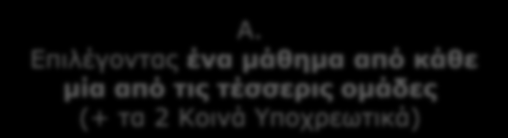 Οι μαθητές και οι μαθήτριες θα μπορούσαν να καταρτίσουν το ατομικό τους πρόγραμμα ως εξής: Α. Επιλέγοντας ένα μάθημα από κάθε μία από τις τέσσερις ομάδες (+ τα 2 Κοινά Υποχρεωτικά) Β.