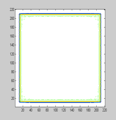 Πίνακας II: Δυσδιάστατη απεικόνιση της έντασης της δέσμης Λέιζερ στο υπόστρωμα δότη για διάφορες αποστάσεις από την θέση βέλτιστης απεικόνισης d i.