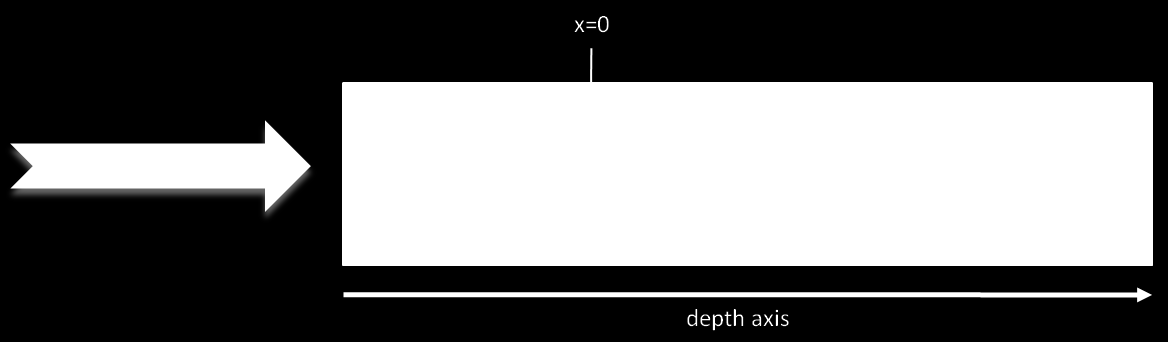 Τα αποτελέσματα αυτά συμφωνούν με τις πειραματικές παρατηρήσεις, όπου με χρήση οπτικής μικροσκοπίας προσδιορίστηκε το ενεργειακό κατώφλι για την τήξη του τιτανίου σε 100 mj/cm 2 150 mj/cm 2.
