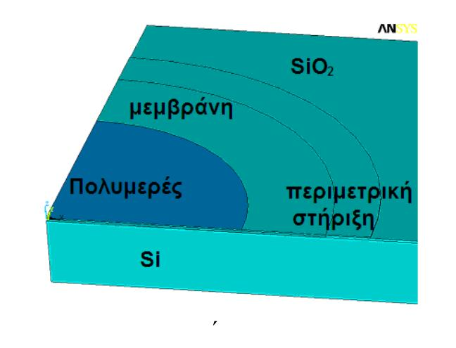 Στην εργασία των Tsouti et al. [Tsouti et al.