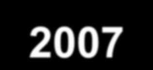 Εθνικό Στρατηγικό Πλαίσιο Αναφοράς 2007-2013 (ΕΣΠΑ) Τομεακά Επιχειρησιακά Προγράμματα 14,1 δις (60%) 24,3 δις Περιφερειακά Επιχειρησιακά Προγράμματα