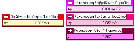 Στην προσομοίωση, μπορείτε να μεταβάλλετε την αρχική κατακόρυφη ταχύτητα του πυραύλου με τη βοήθεια του μεταβολέα με το κόκκινο χρώμα.