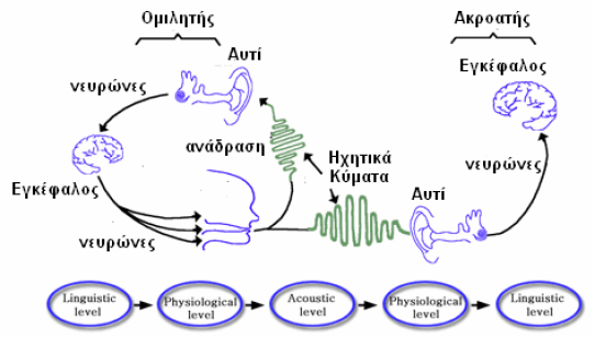 ανθρώπων.