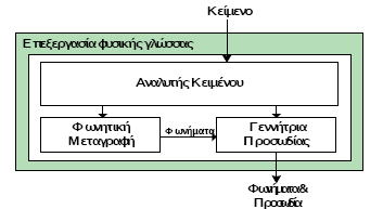 ανάλυση αυτή οδηγεί στην απόκτηση της απαραίτητης πληροφορίας για την δημιουργία των προσωδιακών προδιαγραφών του συνθετικού λόγου.