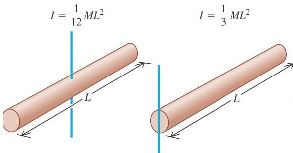 Παραδείγματα υπολογισμού ροπής αδράνειας Λεπτή ράβδος που περιστρέφεται σε άξονα κάθετο προς το μήκος της.