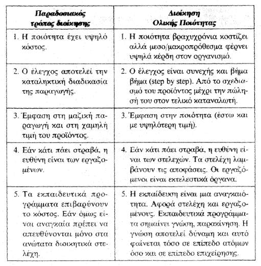 Διαφορές μεταξύ παραδοσιακού τρόπου