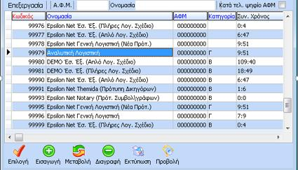 2 Παραμετροποίηση Εταιρείας Το πρώτο βήμα για την λειτουργία της αναλυτικής λογιστικής είναι η παραμετροποίηση της εταιρίας, η οποία θα πραγματοποιηθεί