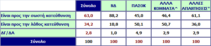 Με απόφαση του εισαγγελέα του Αρείου Πάγου επιτρέπεται στην Ελληνική Αστυνομία να χρησιμοποιεί κάμερες σταθερές ή κινητές και να καταγράφει όσους διαπράττουν αξιόποινες πράξεις κατά τη διάρκεια