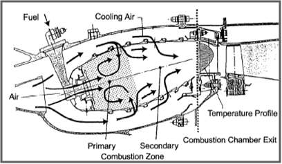Κινητήρας-Καύση Έλεγχος των κυρίων προϊόντων της καύσης (CO 2 και υδρατμοί) σε