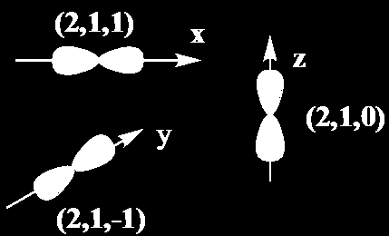 Στο τροχιακό με ςυμβολιςμό s ποιο ςτοιχείο του ςυμβολιςμοφ αωορά το ςχιμα: α. Ο αρικμόσ β. Το γράμμα s Γ.