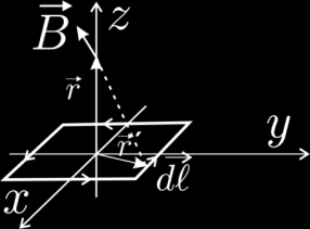 Α D Το μαγνητικό πεδίο τετραγωνικού βρόχου Β C Ο νόμος των Biot-Savart δίνει Να υπολογιστεί το