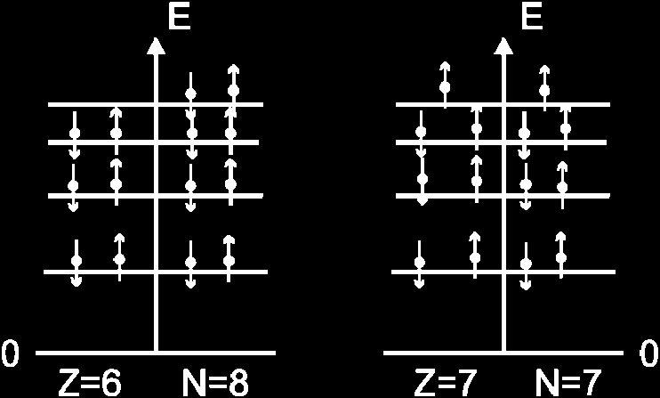 4 ), έχουμε το εξής αποτέλεσμα για την ενέργεια σύνδεσης Β (σε MeV) B=45,6-17,1 /3 (λόγω ισχυρής έλξης) Z( Z 1) 0,71 (λόγω άπωσης Coulomb) 1/ 3-9,74 ( ) 16,5 N Z (λόγω κινητικής ενέργειας