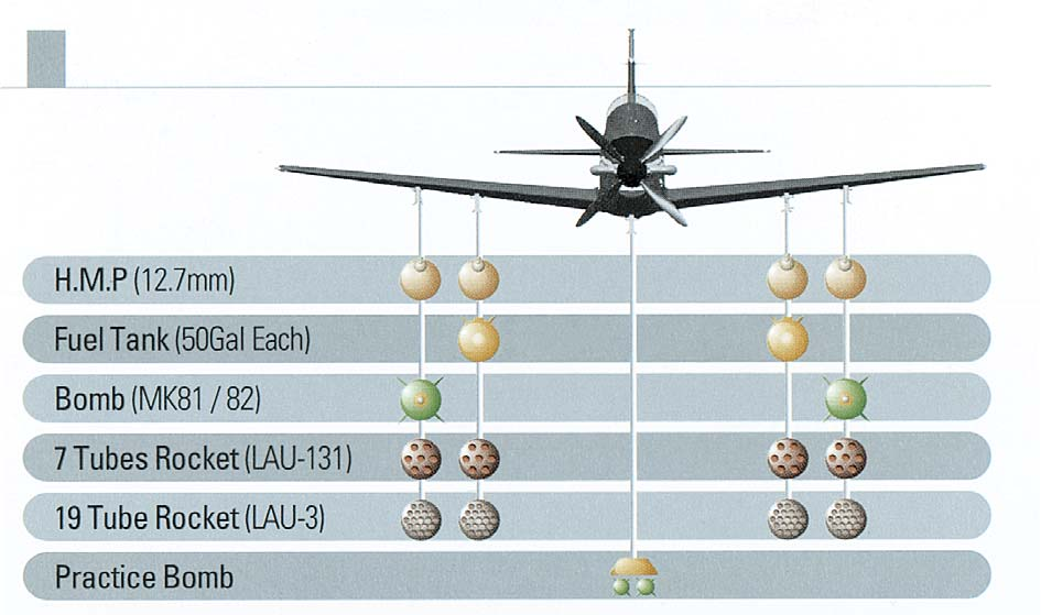 µία οθόνη απεικόνισης στοιχείων πολλαπλών λειτουργιών σε κάθε πιλοτήριο.