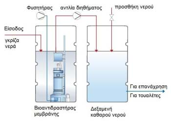 A. ΣΥΣΤΗΜΑΤΑ ΑΝΑΚΥΚΛΩΣΗΣ ΓΚΡΙΖΟΥ ΝΕΡΟΥ ΣΥΣΤΗΜΑ ΑΝΑΚΥΚΛΩΣΗΣ ΓΚΡΙΖΟΥ ΝΕΡΟΥ ΜΕ ΜΕΜΒΡΑΝΕΣ ΕΤΑΙΡΕΙΑ ΚΑΤΑΣΚΕΥΗΣ: Aquacell ΜΟΝΤΕΛΟ: TD Αquacell 800 TD Αquacell 2500 ΦΥΛΛΟ ΚΑΤΑΓΡΑΦΗΣ ΔΕΔΟΜΕΝΩΝ (FACT SHEET)