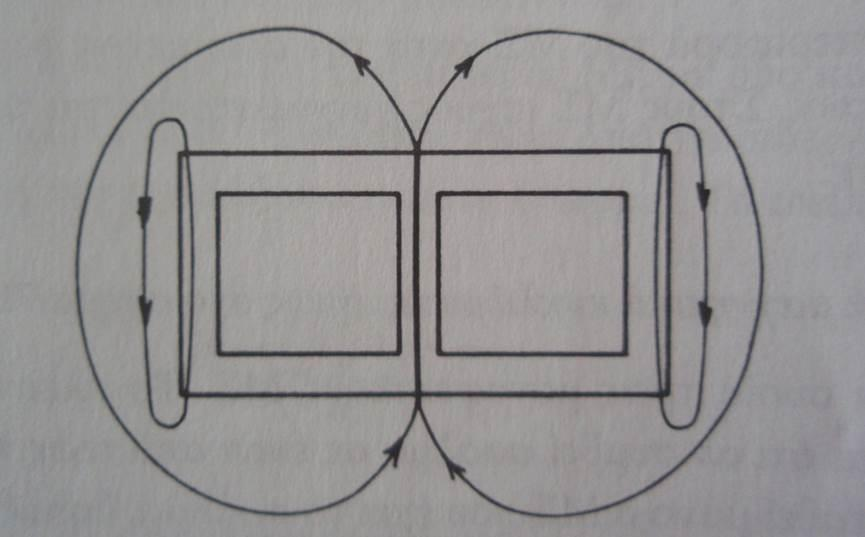 Τριφασικοί μετασχηματιστές (8) Σχήμα 6. Μαγνητική ροή, πηγή : «Εργαστηριακές Ασκήσεις Ηλεκτρικών Μηχανών Συνεχούς και Εναλλασσομένου Ρεύματος», Ν. Σκραπαρλής, Β.