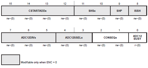 Πίνακασ 5.3 Αντιςτοιχία SHTx με αρικμό κφκλων ρολογιοφ. ADC12CTL1 Τα bits ελζγχου των καταχωρθτϊν ελζγχου ADC12CTL1 φαίνονται ςτθν εικόνα που ακολουκεί.