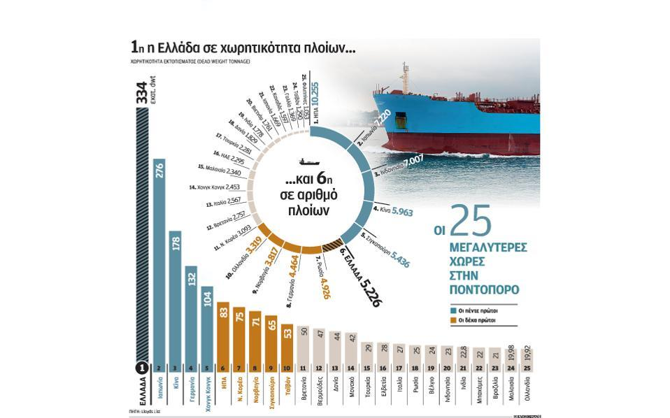 ΟΙ 25 ΜΕΓΑΛΥΤΕΡΕΣ ΧΩΡΕΣ