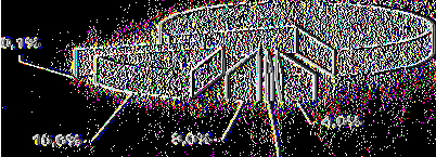 1991-2001 Ν. Καρδίτσας -6,61 1,54 2,08 1971 1981 1991 2001 Ν. Καρδίτσας 133.776 124.930 126.854 129.
