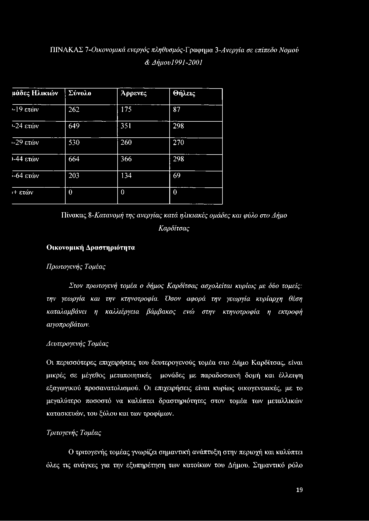 δήμος Καρδίτσας ασχολείται κυρίως με δύο τομείς: την γεωργία και την κτηνοτροφία. Όσον αφορά την γεωργία κυρίαρχη θέση καταλαμβάνει η καλλιέργεια βάμβακος ενώ στην κτηνοτροφία η εκτροφή αιγοπροβάτων.