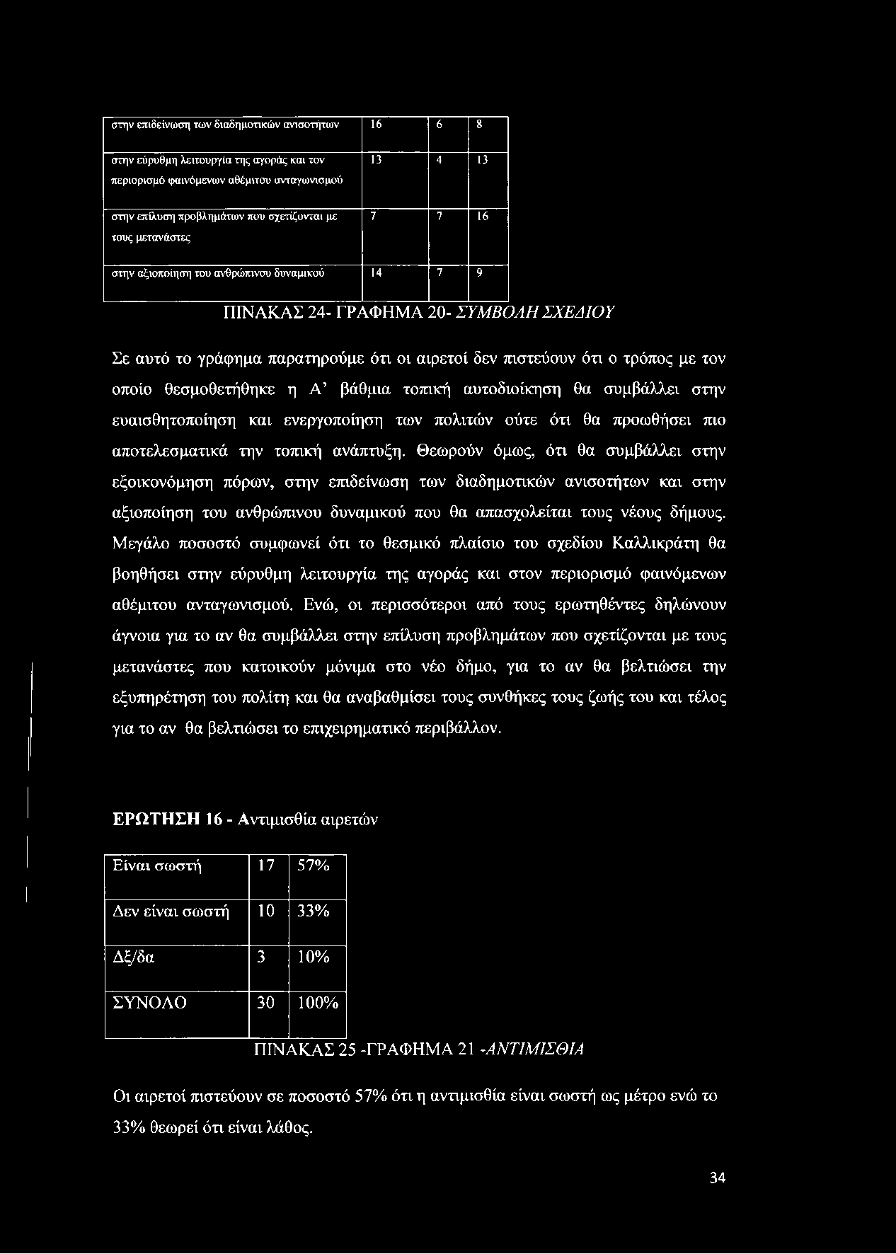 θεσμοθετήθηκε η Α βάθμια τοπική αυτοδιοίκηση θα συμβάλλει στην ευαισθητοποίηση και ενεργοποίηση των πολιτών ούτε ότι θα προωθήσει πιο αποτελεσματικά την τοπική ανάπτυξη.