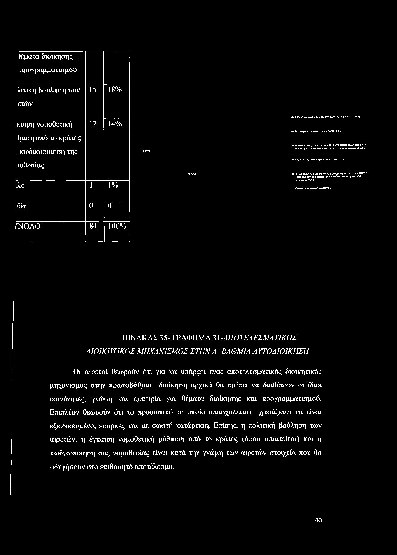 γνώση και εμττειρία των αιρετών σε θέματα διοίκησης και ττ ρογραμμστισμοο Πολιτική βούληση των αιρετών μ Έγκαιρη νομοθετική ρύθμιση αττο το κρύτος (ώττ ου ατταττεΐται) και κωδικοττ οίηση της