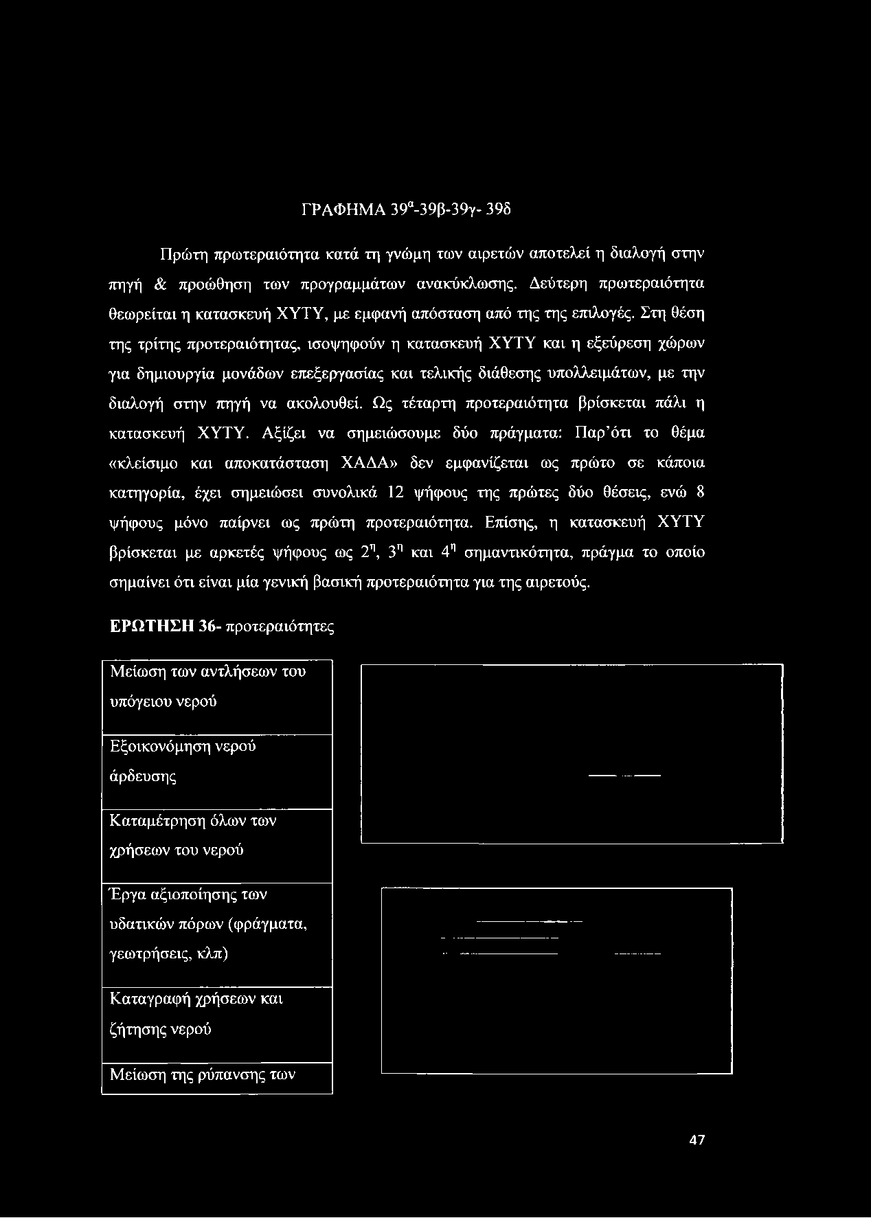 Στη θέση της τρίτης προτεραιότητας, ισοψηφούν η κατασκευή ΧΥΤΥ και η εξεύρεση χώρων για δημιουργία μονάδων επεξεργασίας και τελικής διάθεσης