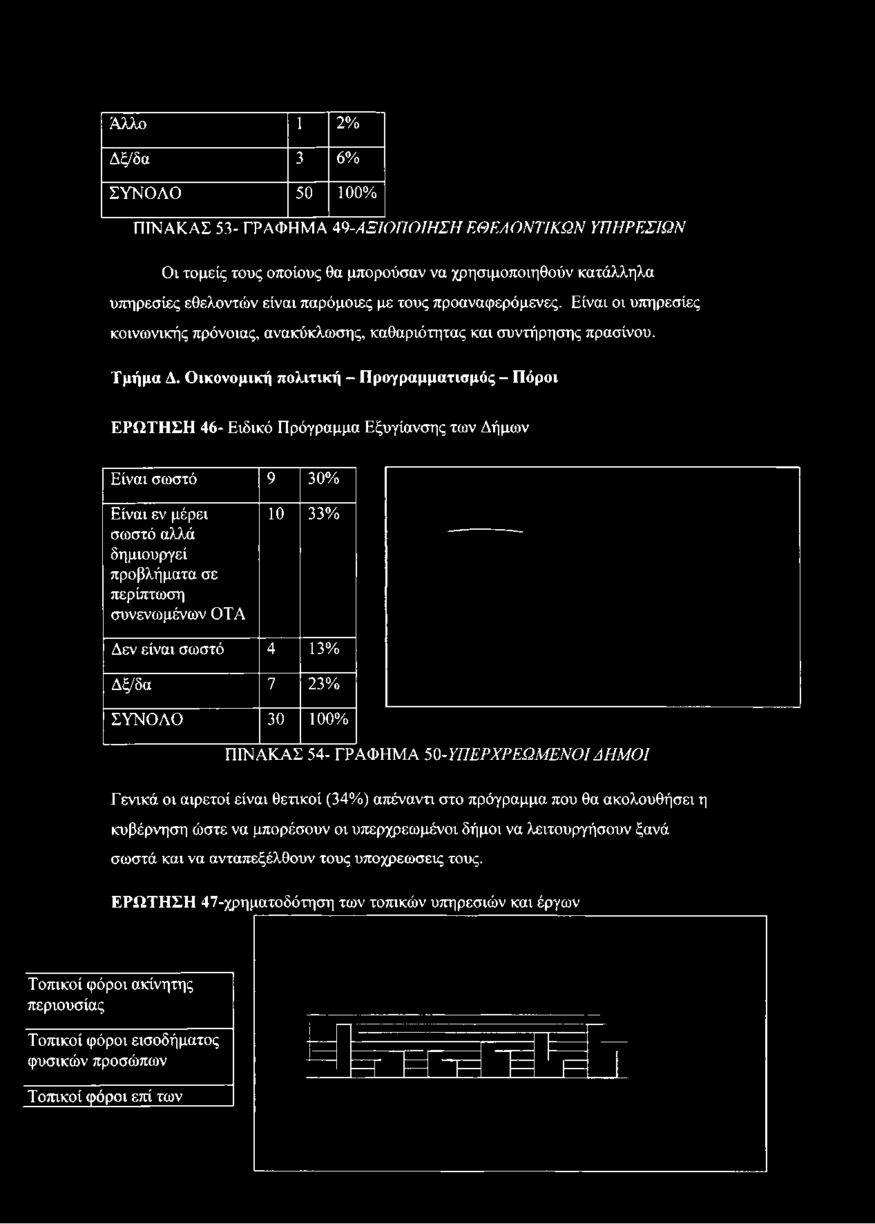 Είναι οι υπηρεσίες κοινωνικής πρόνοιας, ανακύκλωσης, καθαριότητας και συντήρησης πρασίνου. Τμήμα Δ.