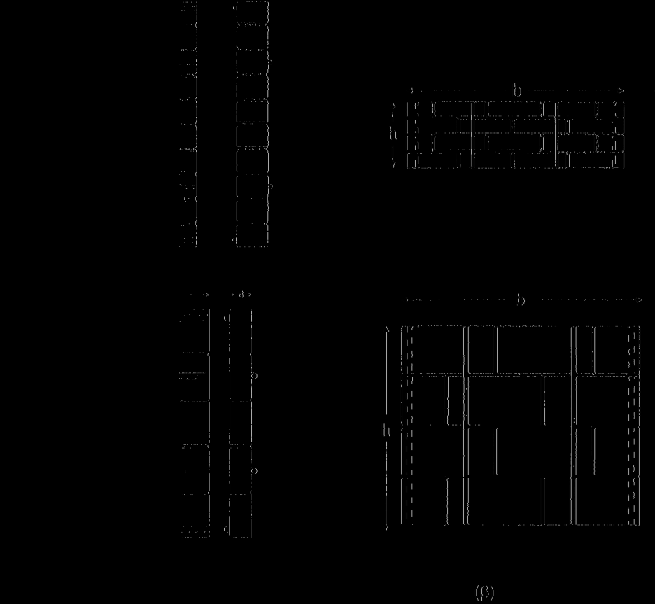 P/2 f xk2 P/2 P/2 f xk1 P/2 Πειραματικός προσδιορισμός εφελκυστικής αντοχής από κάμψη: (α)