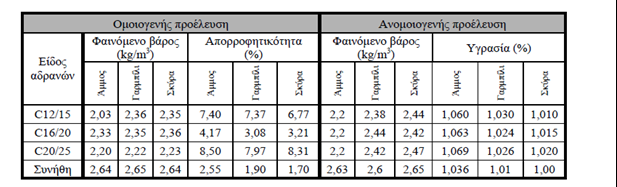 1 http://www.tektoninc.com/home_page_kxov.html Στην εργασία που έκαναν οι Α.Ε. Σάββα, Επίκουρος Καθηγήτρια. Εργαστήριο Δομικών Υλικών ΔΠΘ και Ε. Β.