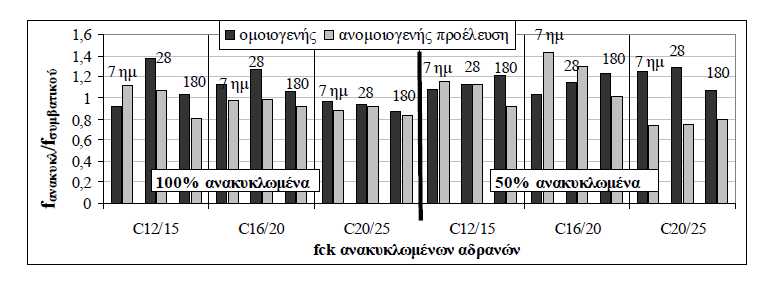 εργοτάξιο στη μονάδα και στην επιστροφή να μεταφερθούν ανακυκλωμένα προϊόντα.