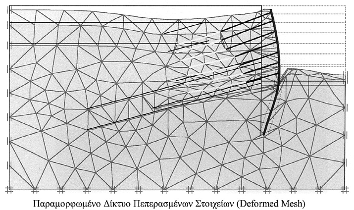 Πεπερασμένα Στοιχεία