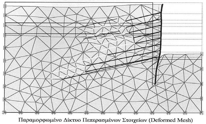 εδαφικών παραμέτρων ια