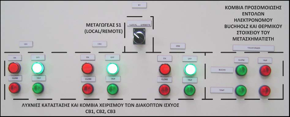 ΚΕΦΑΛΑΙΟ 2: ΠΕΡΙΓΡΑΦΗ ΕΡΓΑΣΤΗΡΙΑΚΟΥ ΣΥΣΤΗΜΑΤΟΣ ΠΡΟΣΤΑΣΙΑΣ Εικόνα 2.3: Κομβία χειρισμών Η οπίσθια όψη και το εσωτερικό του εργαστηριακού συστήματος προστασίας φαίνονται στην εικόνα 2.4.